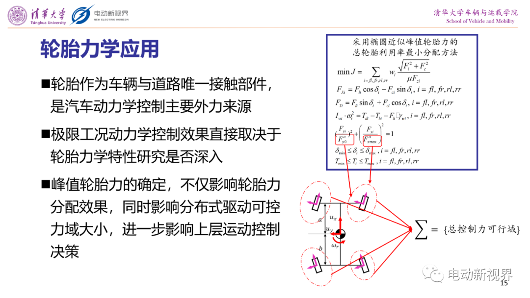 电机驱动车辆极限工况操纵稳定性控制